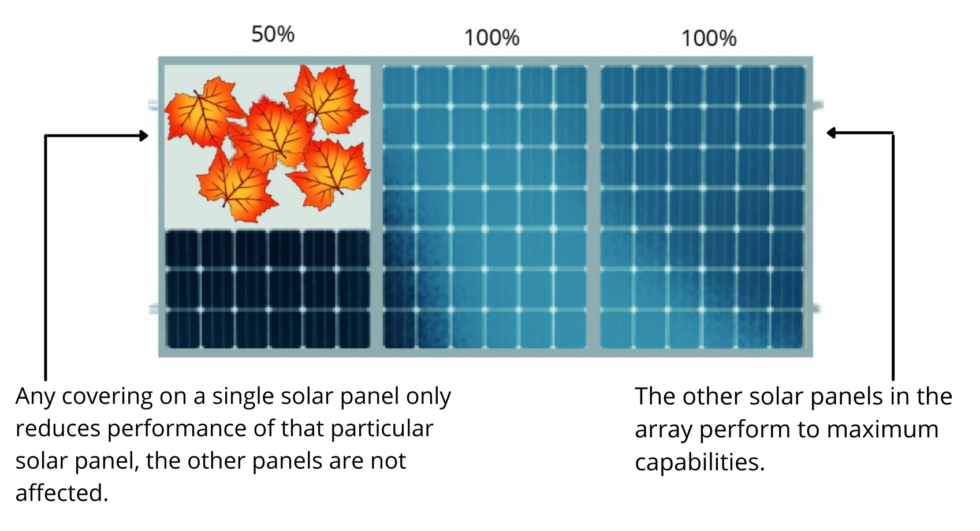 BPE Microinverters For Solar PV - Badger Power Electronics