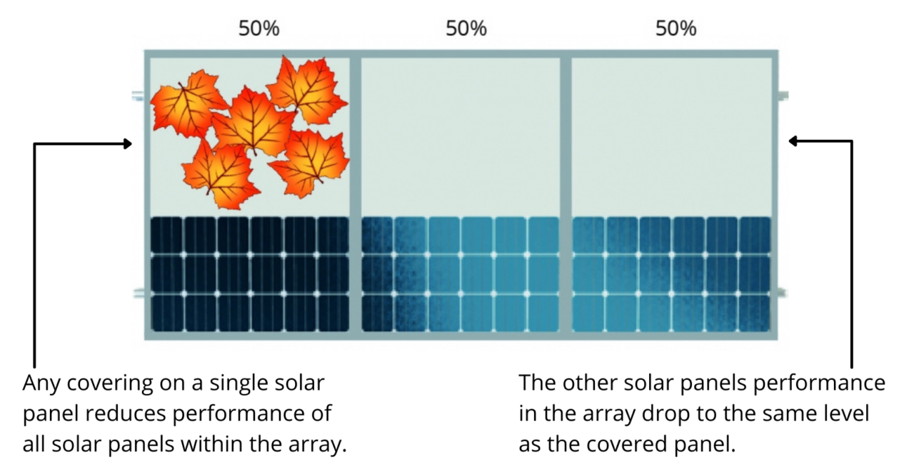 BPE Microinverters For Solar PV - Badger Power Electronics