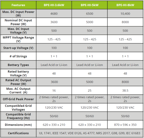 Hybrid PV Inverter Range - BPE - Badger Power Electronics