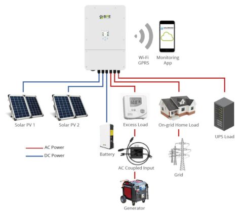 Hybrid PV Inverter Range - BPE - Badger Power Electronics